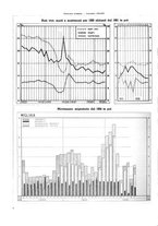 giornale/TO00179380/1936/unico/00000598