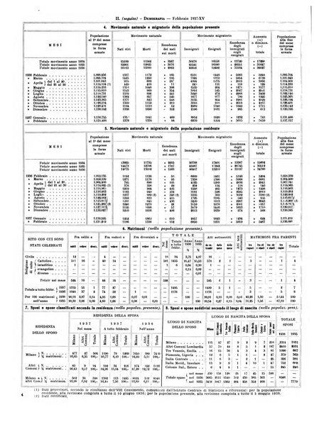 Milano rivista mensile del Comune