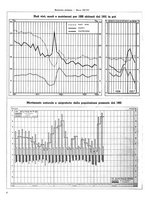 giornale/TO00179380/1937/unico/00000302