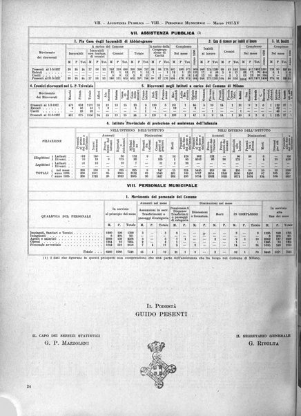 Milano rivista mensile del Comune