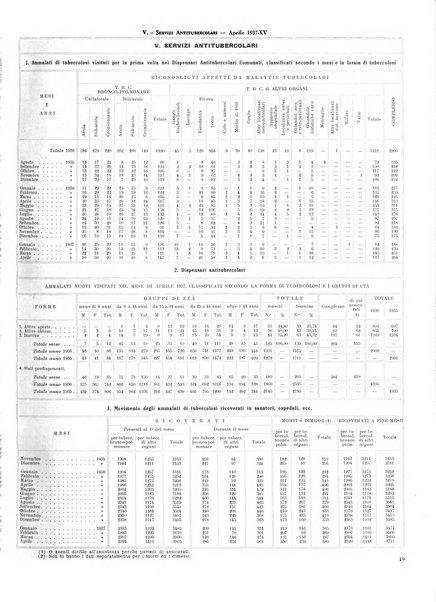 Milano rivista mensile del Comune