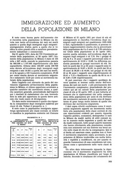 Milano rivista mensile del Comune