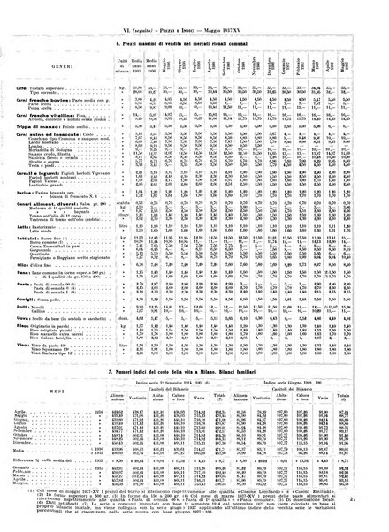 Milano rivista mensile del Comune