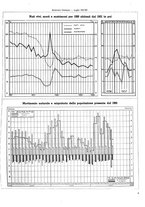 giornale/TO00179380/1937/unico/00000669