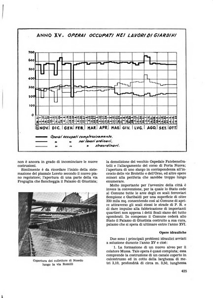 Milano rivista mensile del Comune