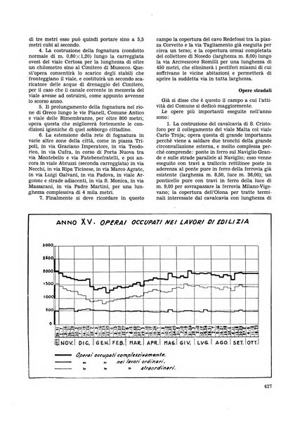 Milano rivista mensile del Comune