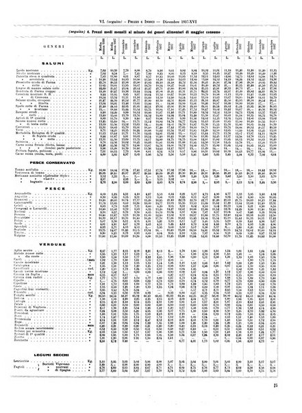 Milano rivista mensile del Comune