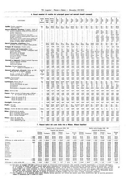 Milano rivista mensile del Comune