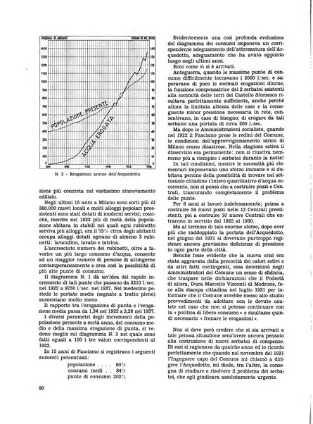 Milano rivista mensile del Comune