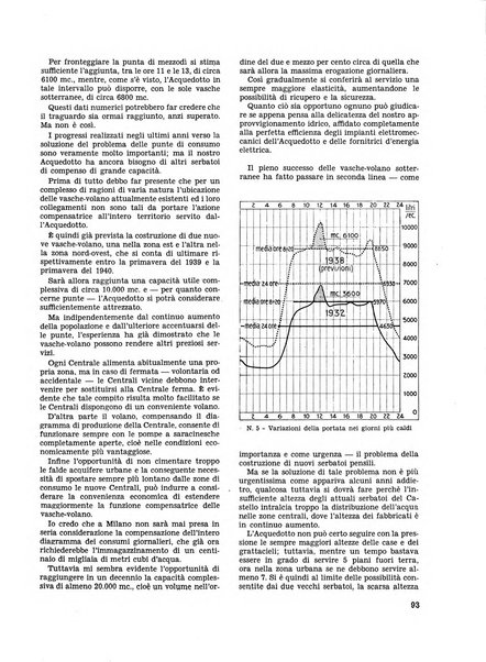 Milano rivista mensile del Comune