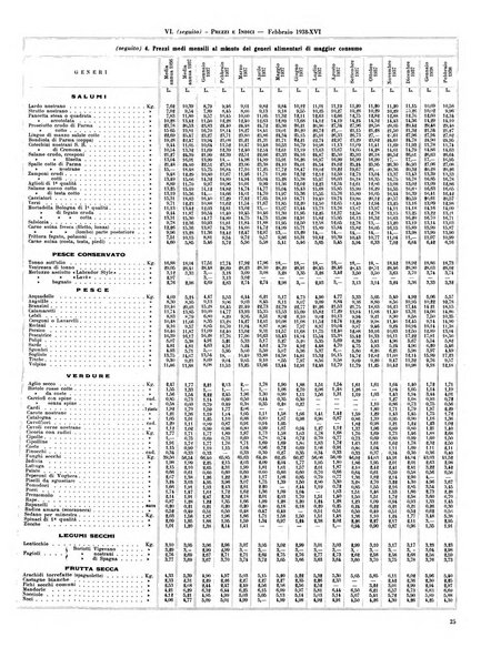 Milano rivista mensile del Comune