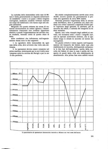 Milano rivista mensile del Comune