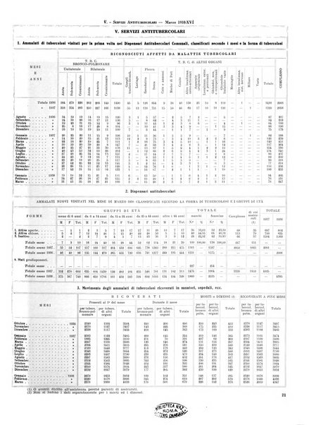 Milano rivista mensile del Comune