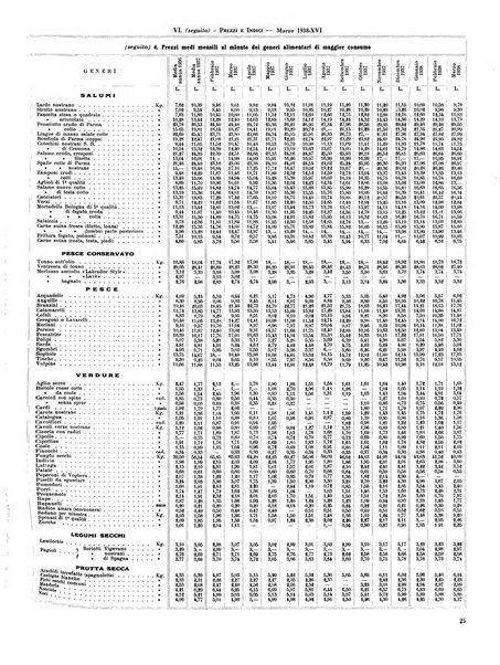 Milano rivista mensile del Comune