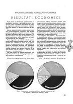 giornale/TO00179380/1938/unico/00000433