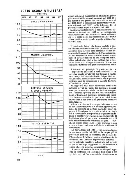 Milano rivista mensile del Comune