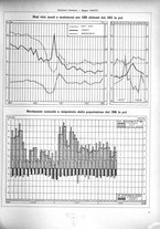 giornale/TO00179380/1938/unico/00000475