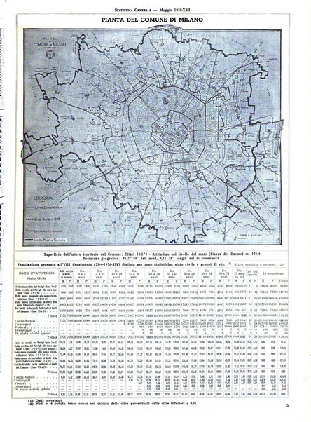 Milano rivista mensile del Comune