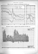 giornale/TO00179380/1938/unico/00000565