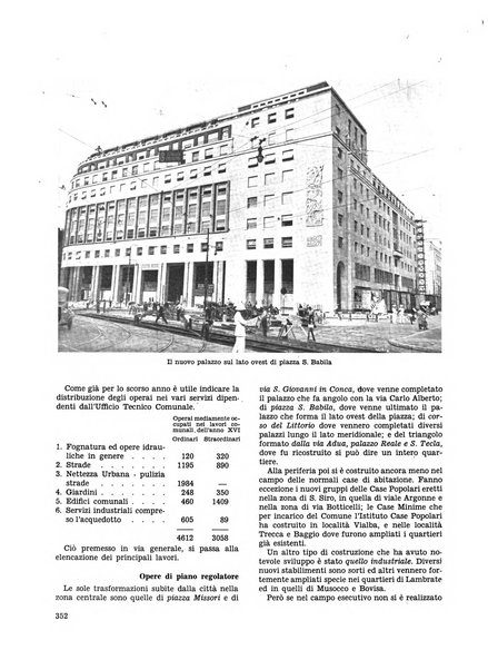 Milano rivista mensile del Comune