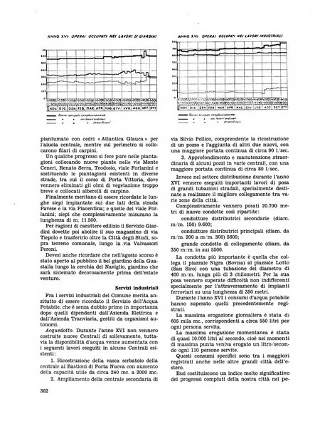 Milano rivista mensile del Comune