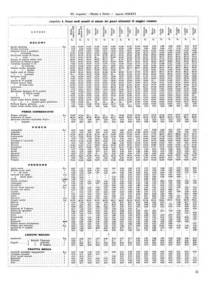 Milano rivista mensile del Comune