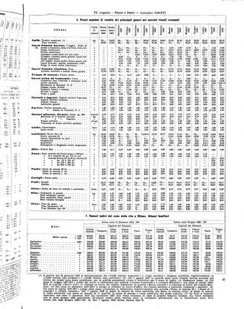 Milano rivista mensile del Comune