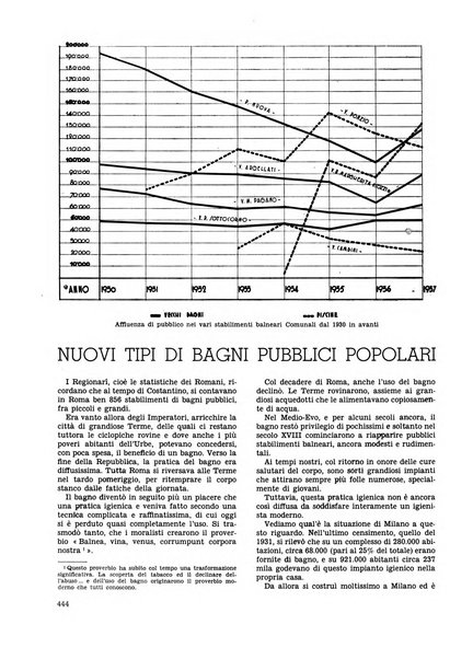 Milano rivista mensile del Comune