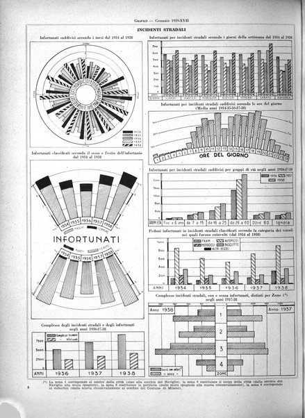 Milano rivista mensile del Comune