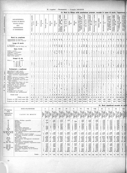 Milano rivista mensile del Comune