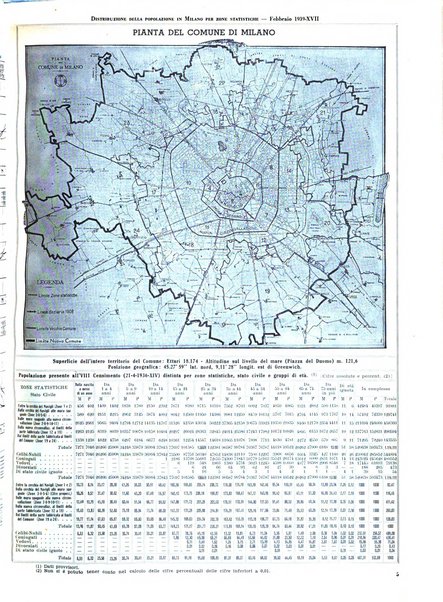 Milano rivista mensile del Comune