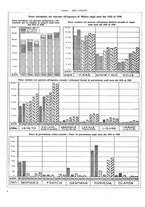 giornale/TO00179380/1939/unico/00000348