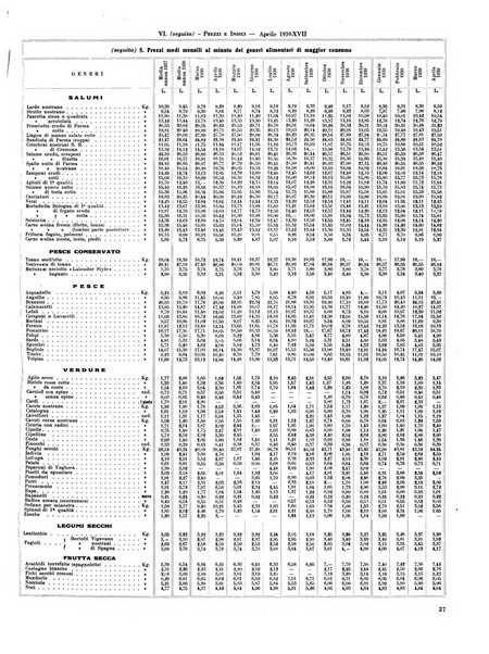 Milano rivista mensile del Comune