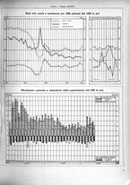 giornale/TO00179380/1939/unico/00000539