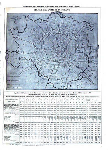 Milano rivista mensile del Comune