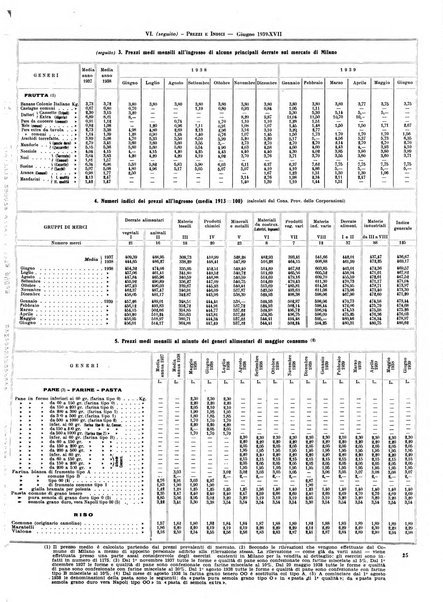 Milano rivista mensile del Comune