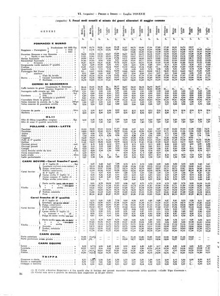 Milano rivista mensile del Comune