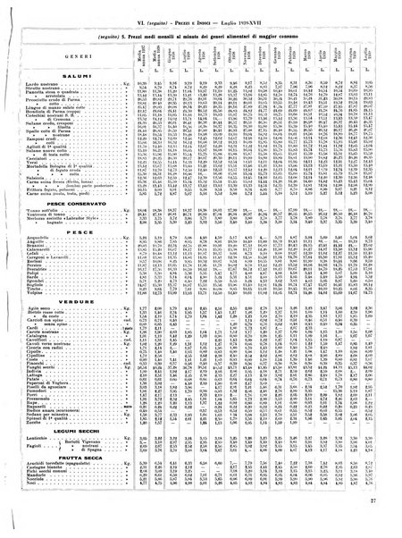 Milano rivista mensile del Comune