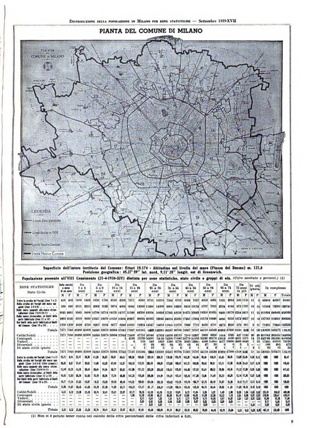 Milano rivista mensile del Comune