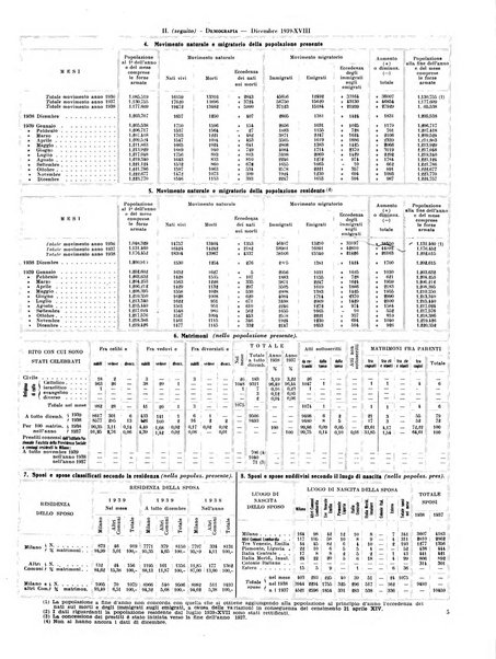 Milano rivista mensile del Comune