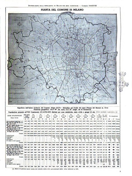 Milano rivista mensile del Comune