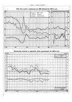 giornale/TO00179380/1940/unico/00000096