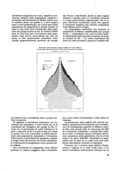 Milano rivista mensile del Comune