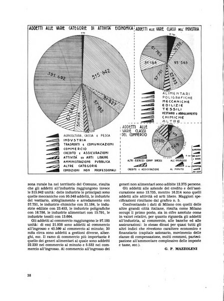 Milano rivista mensile del Comune