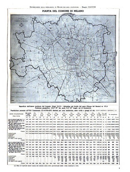 Milano rivista mensile del Comune