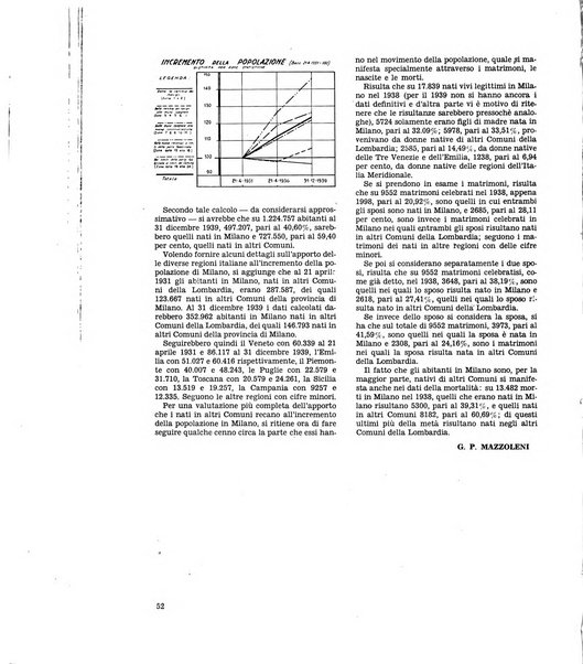 Milano rivista mensile del Comune