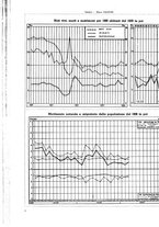 giornale/TO00179380/1940/unico/00000404