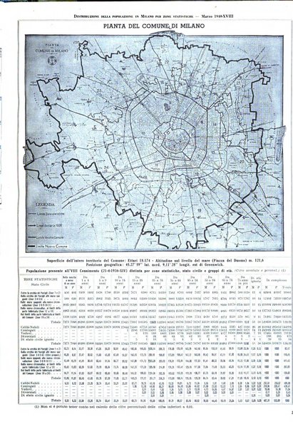 Milano rivista mensile del Comune