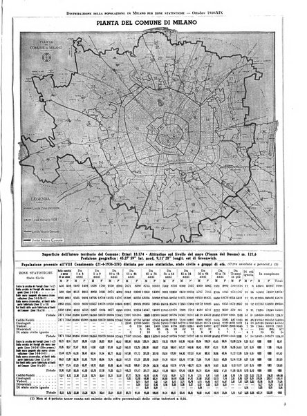 Milano rivista mensile del Comune