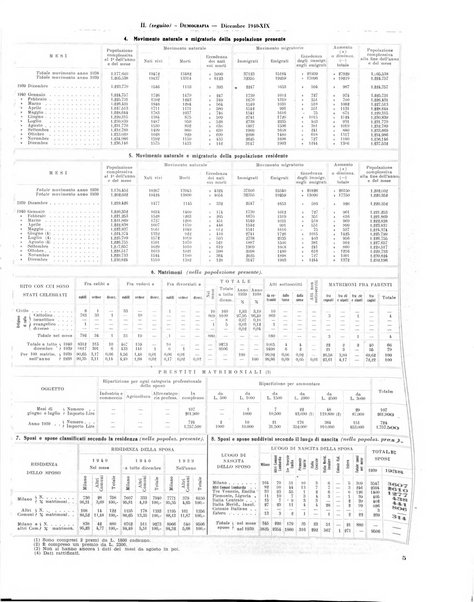 Milano rivista mensile del Comune